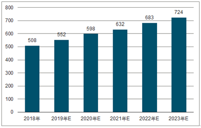 东城2023年中国无纺布行业全景图谱